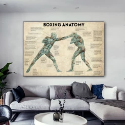 The Anatomy Of Boxing Canvas Print 8 The Anatomy Of Boxing Canvas Print -Boxing Store BoxingAnatomy2